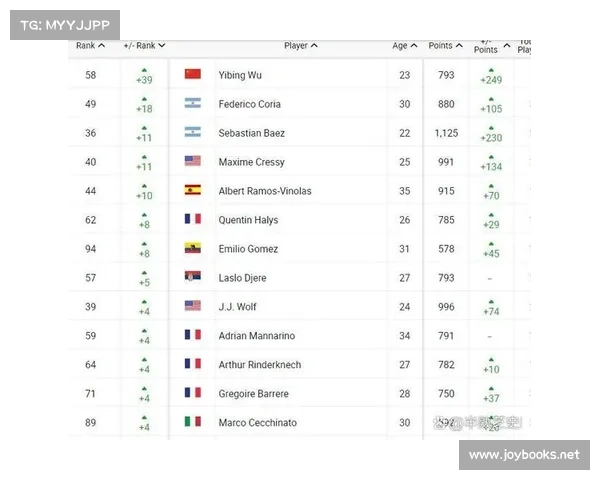 网球atp赛事级别;网球atp积分排名