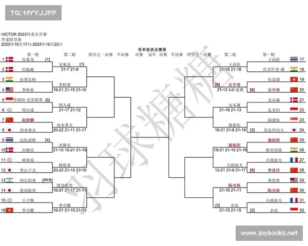 羽毛球赛事网站_羽毛球比赛赛程